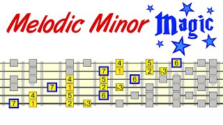 Exploring Melodic Minor  Everything You Need To Know [upl. by Arnst]