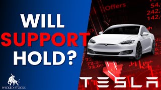 Tesla Stock Analysis  Important Price Levels for Friday December 9th 2022 [upl. by Atiuqa]