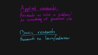 Research Methods  Chapter 02  Applied vs Basic Research [upl. by Hcaz]