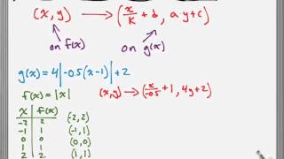 Using the Mapping Rule to Graph a Transformed Function [upl. by Annaoj]