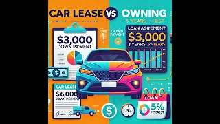 Car Lease vs Buy Guide to Decide [upl. by Riffle]