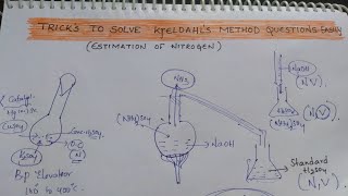 Tricks To Solve Kjeldahl Method Questions Easily  Estimation of Nitrogen [upl. by Melquist]