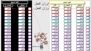 Wazan Fiil Malum amp Majhul [upl. by Gollin]