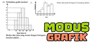 CARA MENGHITUNG MODUS PADA DIAGRAM BATANGHISTOGRAM‼️ [upl. by Christabel643]