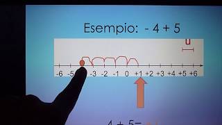 Operare con i numeri relativi [upl. by Anyahs]