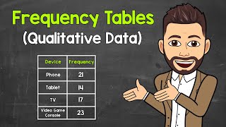 Quartiles Deciles amp Percentiles With Cumulative Relative Frequency  Data amp Statistics [upl. by Airdnat554]