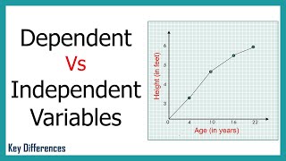 Dependent Vs Independent Variables Difference Between them with Definition amp Comparison Chart [upl. by Sachsse]