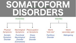 Cushing Syndrome Workup in 1 minute USMLE [upl. by Krenek]