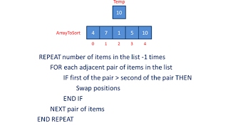 Bubble Sort 1 Algorithm [upl. by Longfellow265]