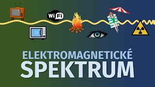 Všechny druhy světla  Elektromagnetické spektrum [upl. by Jit450]