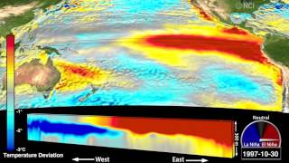 Extraordinary animation reveals ocean’s role in El Niños [upl. by Rehpotsyrhc]