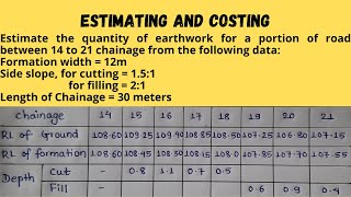 Estimate the quantity of earthwork for a road section by using mid sectional method [upl. by Standush]