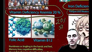 Anemia Top 5 Causes Symptoms and treatment The most common types of anemia [upl. by Nakeber]