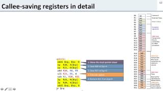 ISA 210 Procedure Calls Saving Registers example 1 [upl. by Laureen90]