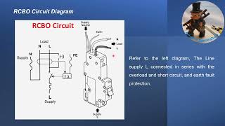 電器小知識甚麼是RCBO老鼠尾 [upl. by Ahsinoj]