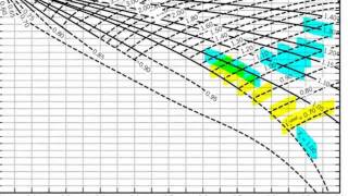 Compressibility Factor ZFactor Equation of State [upl. by Sello]