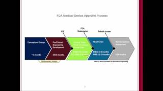 FDA Regulation of Medical Devices and SoftwareApps [upl. by Akinnor380]