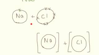 Drawing Ionic Bonding  Dot and Cross Diagrams [upl. by Odlanyer230]