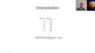 Interpolation in MATLAB [upl. by Addiel]