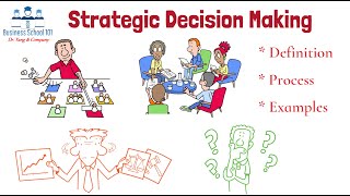 What is Strategic Decision Making  From A Business Professor [upl. by Moorefield]