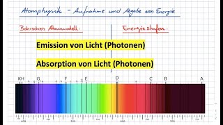 Atomphysik  Emission und Absorption von Licht [upl. by Demy]