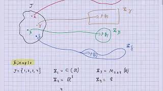 Propiedades básicas de la topología de Tychonoff para una infinidad de factores [upl. by Timon847]