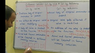 Difference between Call by value and Call by reference in C language  Learn Code  C Programming [upl. by Attevaj482]