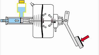 How Power Brakes Work [upl. by Mllly297]