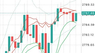 XAUUSD Signals Forecast Outlook Potential Trade Gold on 31 October 2024 [upl. by Morell111]