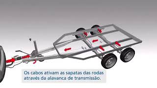 Freio para carretinha KNOTT  Marcha Ré automática [upl. by Vachell]