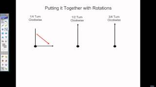 Clockwise Rotations [upl. by Sinnel786]