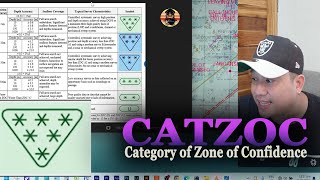 CATZOC  Category of Zone of Confidence [upl. by Benedicto]