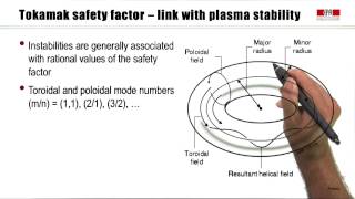 7a The tokamak concept [upl. by Ruyle]