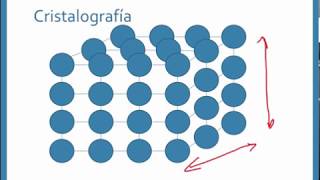 2 Estructura cristalina  Ingeniería de materiales [upl. by Uriia813]