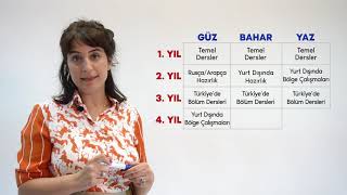 Uluslararası Girişimcilik Bölümü [upl. by Aber]