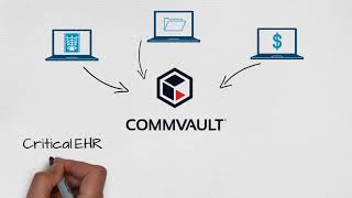 Commvault amp Centralized Healthcare Data Management [upl. by Nortal]