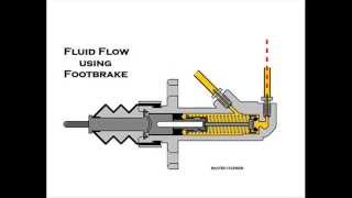 HydroBrake Optimum [upl. by Clarise]