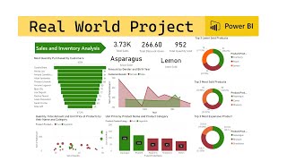 Sales and Inventory Analysis  Real World Project  Power BI [upl. by Llerret]