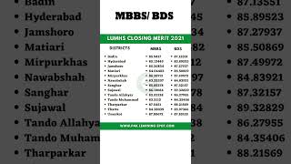 Sindh Public Medical Colleges MBBS Closing Merits 2024  DOW Karachi LUMHS amp SMBBMU [upl. by Ellesij277]