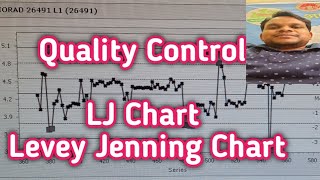 Quality Control  LJ Chart  Levey Jenning Chart [upl. by Hamitaf]