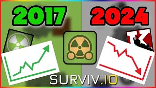 HISTORY OF SURVIVIO [upl. by Edmee]