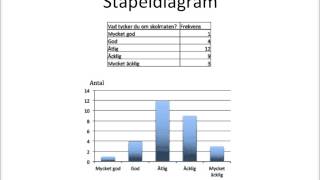 Tolka tabeller och diagram [upl. by Ahsiken]