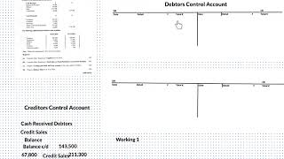 Incomplete Records  Control Accounts  Leaving Certificate Ordinary Level [upl. by Irahc525]