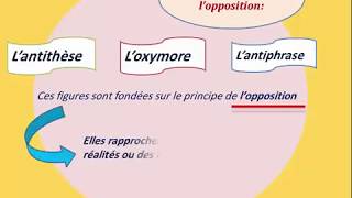 Lantithèse loxymore et lantiphrase [upl. by Araccot171]