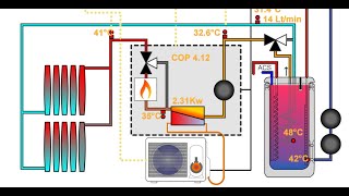 Pompe di calore come funzionano come vanno regolate e dimensionate per un impianto di successo [upl. by Yelrebmyk]