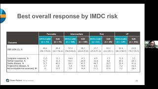 Kidney Cancer Conference Highlights from ASCO GU 2023 [upl. by Yhprum]