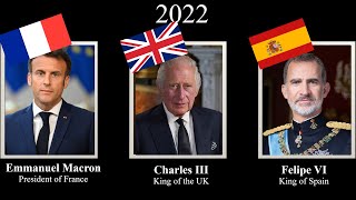 Monarchs of EnglandFranceSpain every year 15162022 españa france uk Française  Monarchs [upl. by Caravette71]