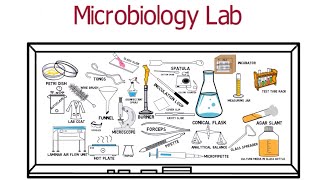 A tour of Microbiology Lab for Freshers [upl. by Chaves]