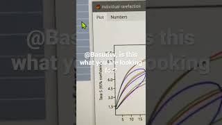 Multiple rarefaction curves in PAST [upl. by Granese377]