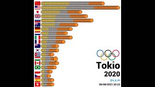 Medallero Olímpico Tokio 2020 [upl. by Gilchrist815]